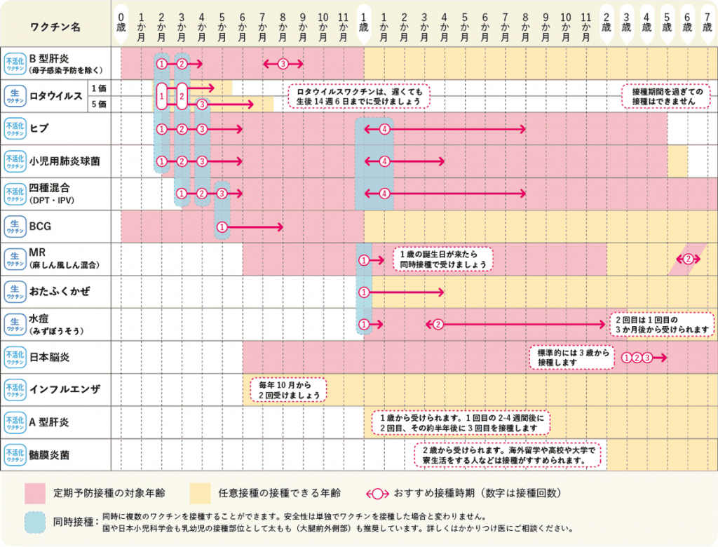 小児予防接種: このテーマについて知っておくべきこと